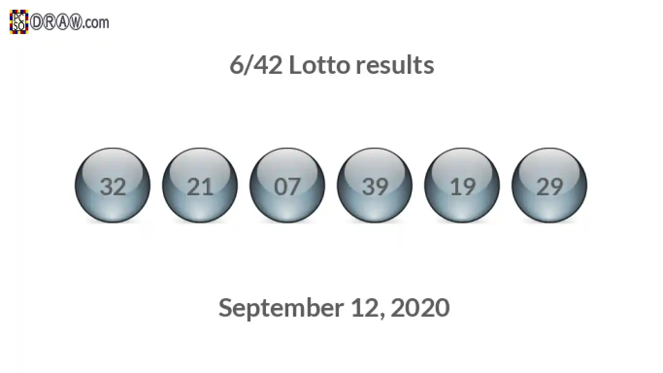 Lotto 6/42 balls representing results on September 12, 2020