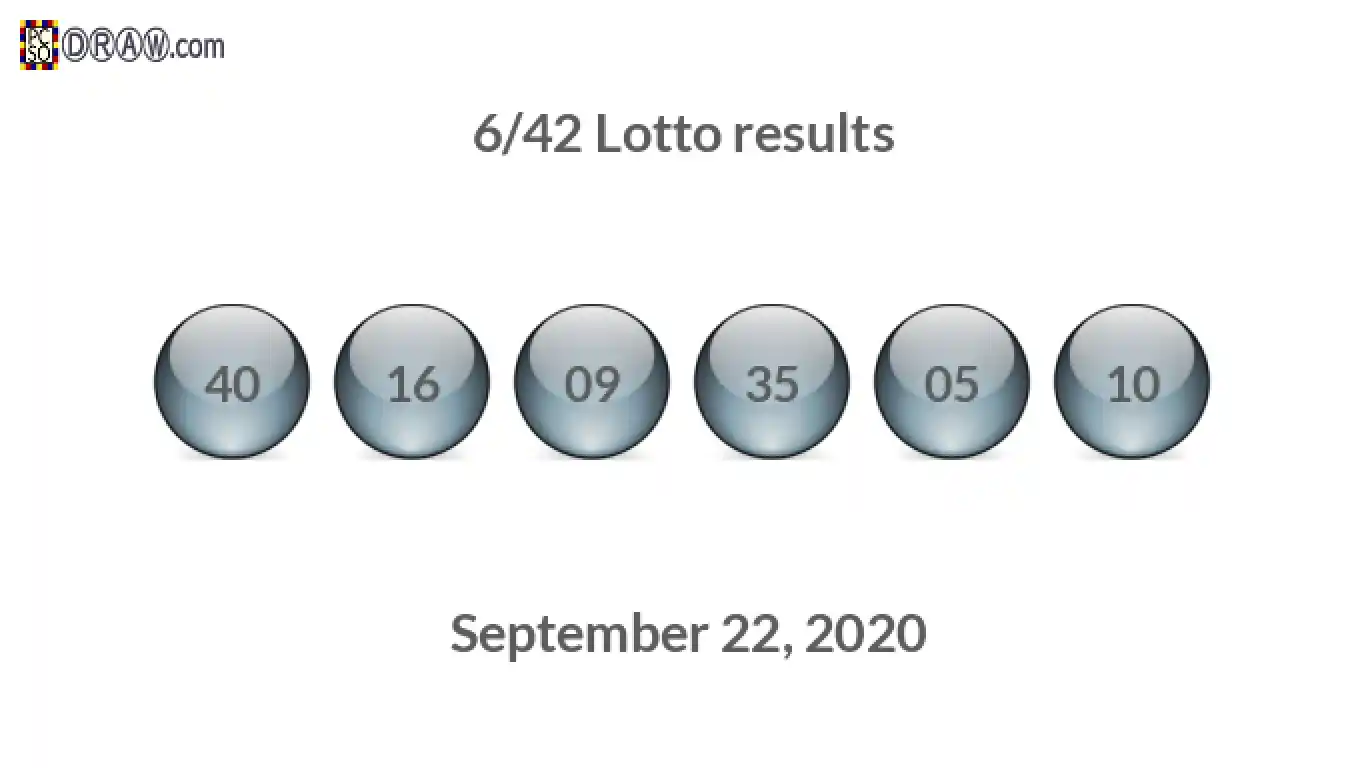 Lotto 6/42 balls representing results on September 22, 2020