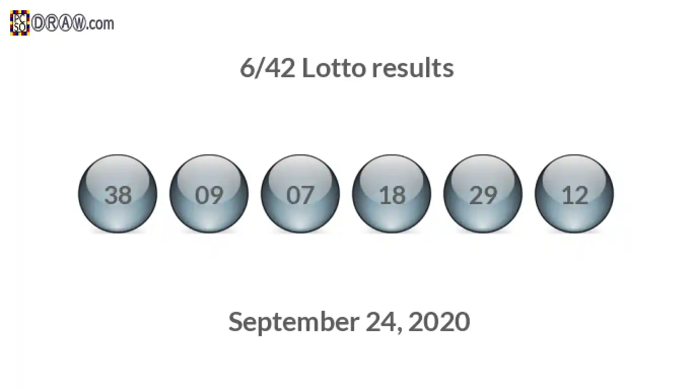 Lotto 6/42 balls representing results on September 24, 2020