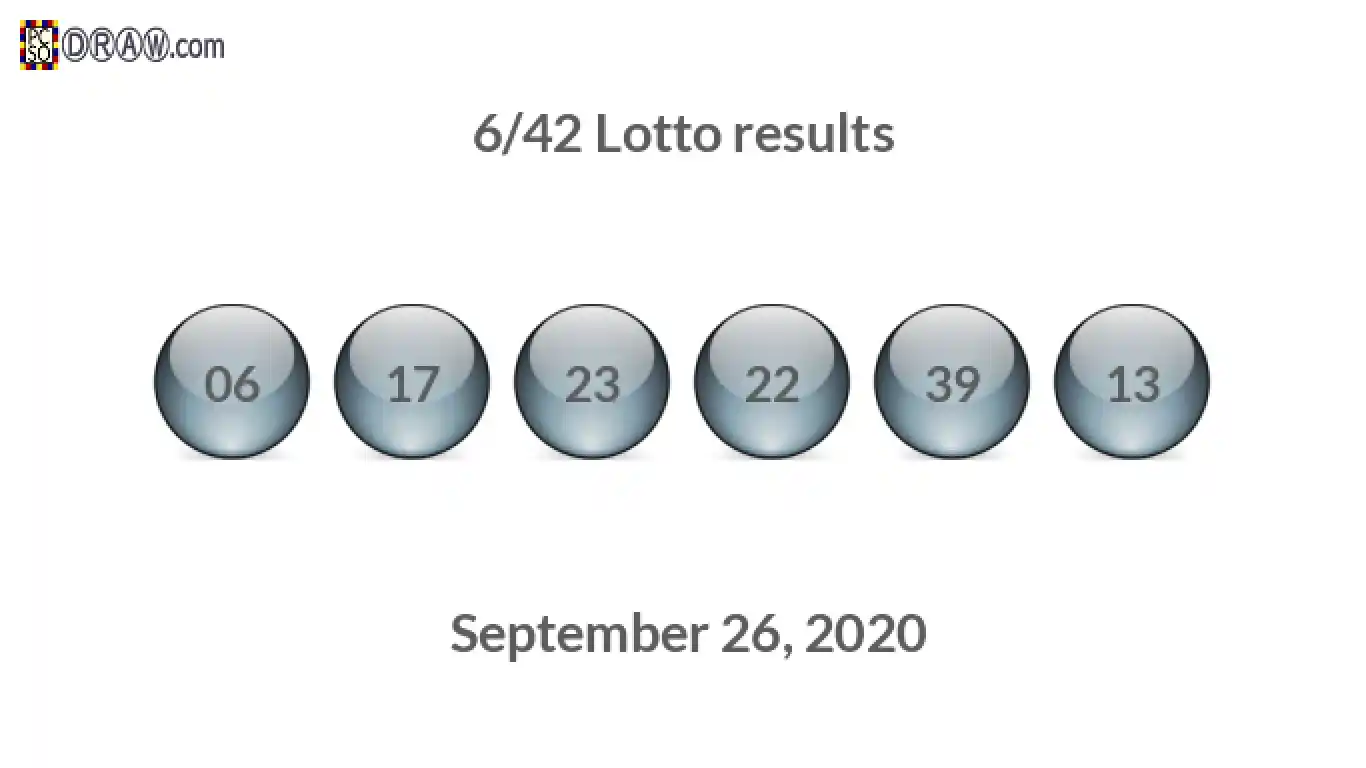 Lotto 6/42 balls representing results on September 26, 2020