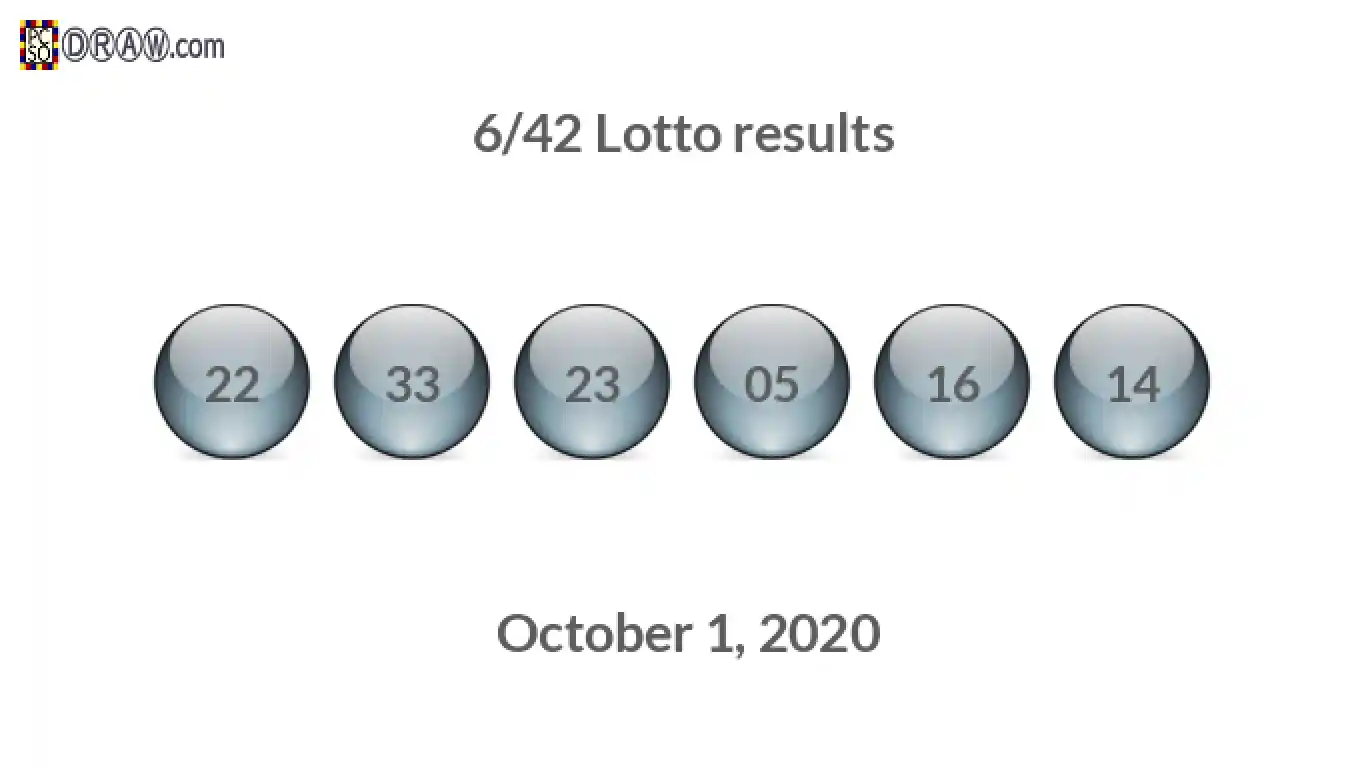 Lotto 6/42 balls representing results on October 1, 2020