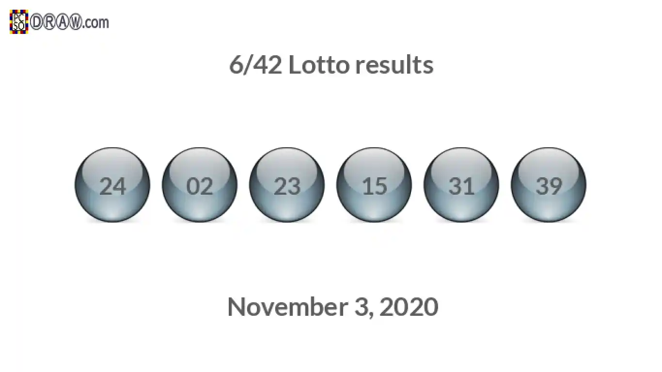 Lotto 6/42 balls representing results on November 3, 2020