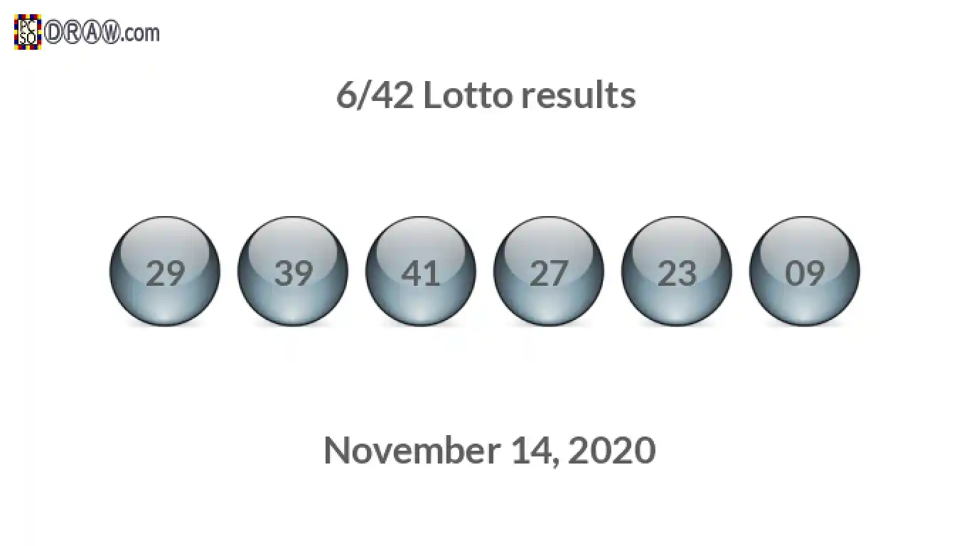 Lotto 6/42 balls representing results on November 14, 2020