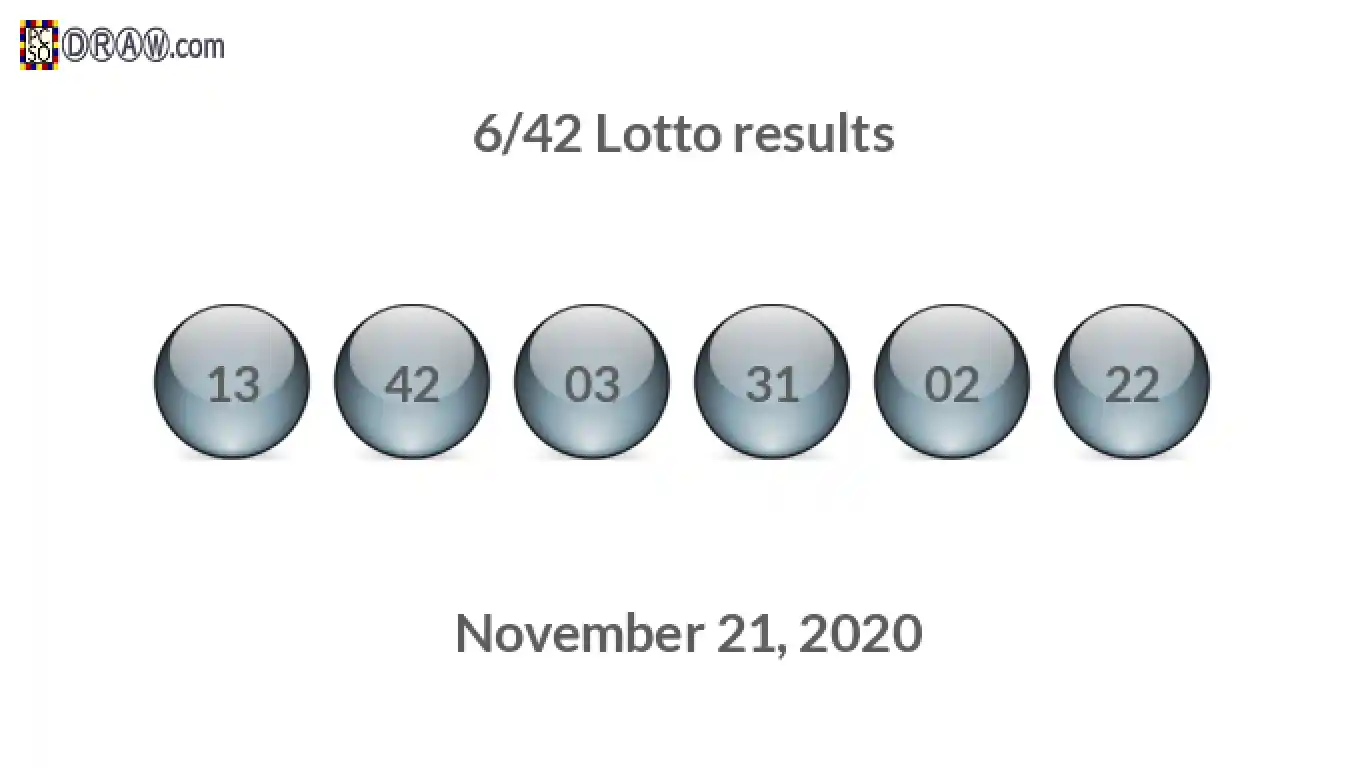 Lotto 6/42 balls representing results on November 21, 2020