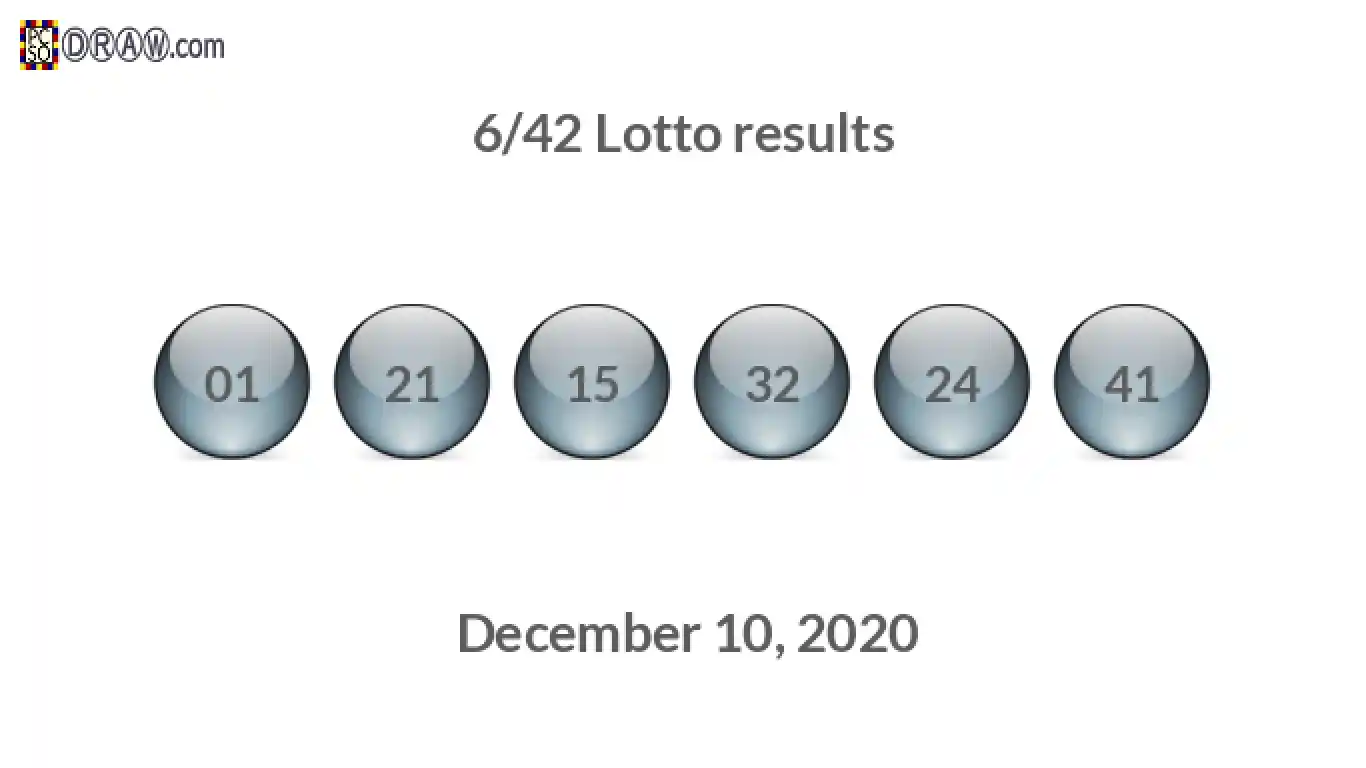 Lotto 6/42 balls representing results on December 10, 2020