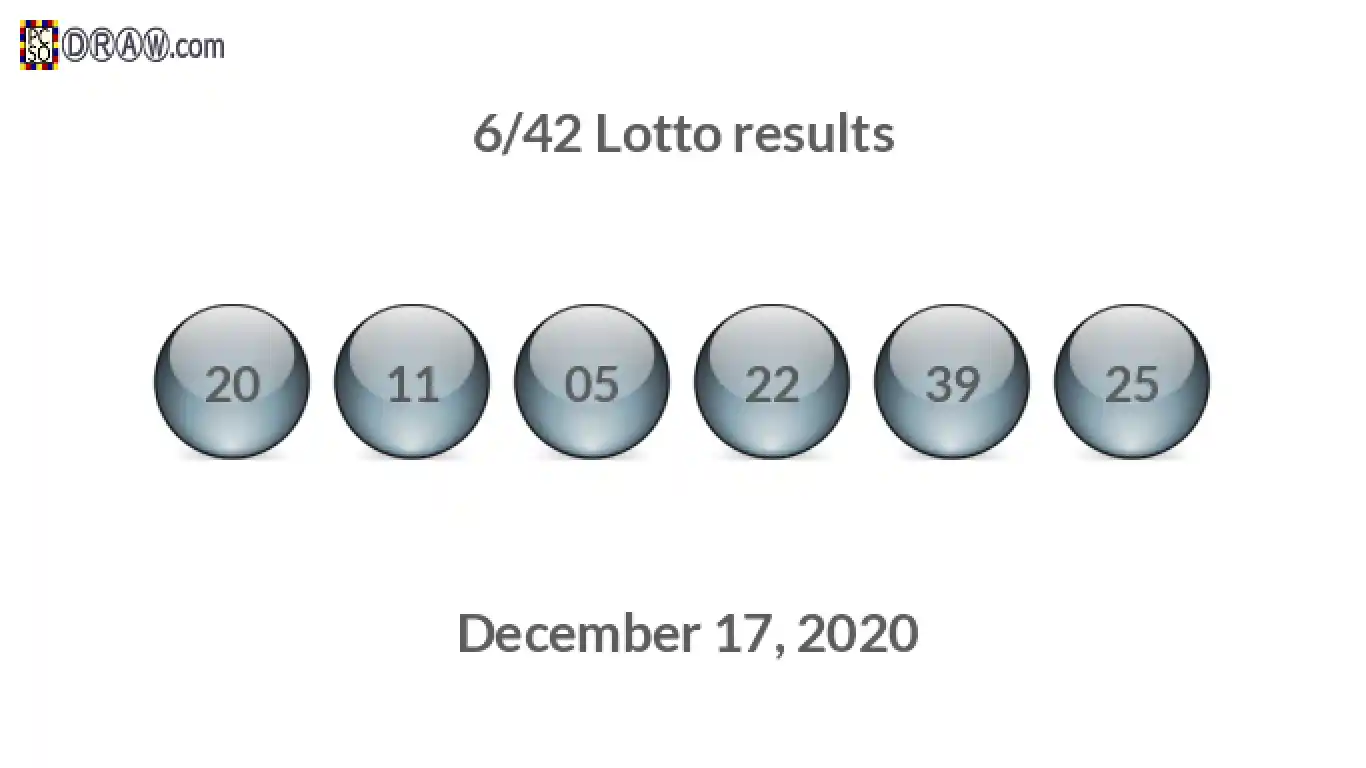 Lotto 6/42 balls representing results on December 17, 2020