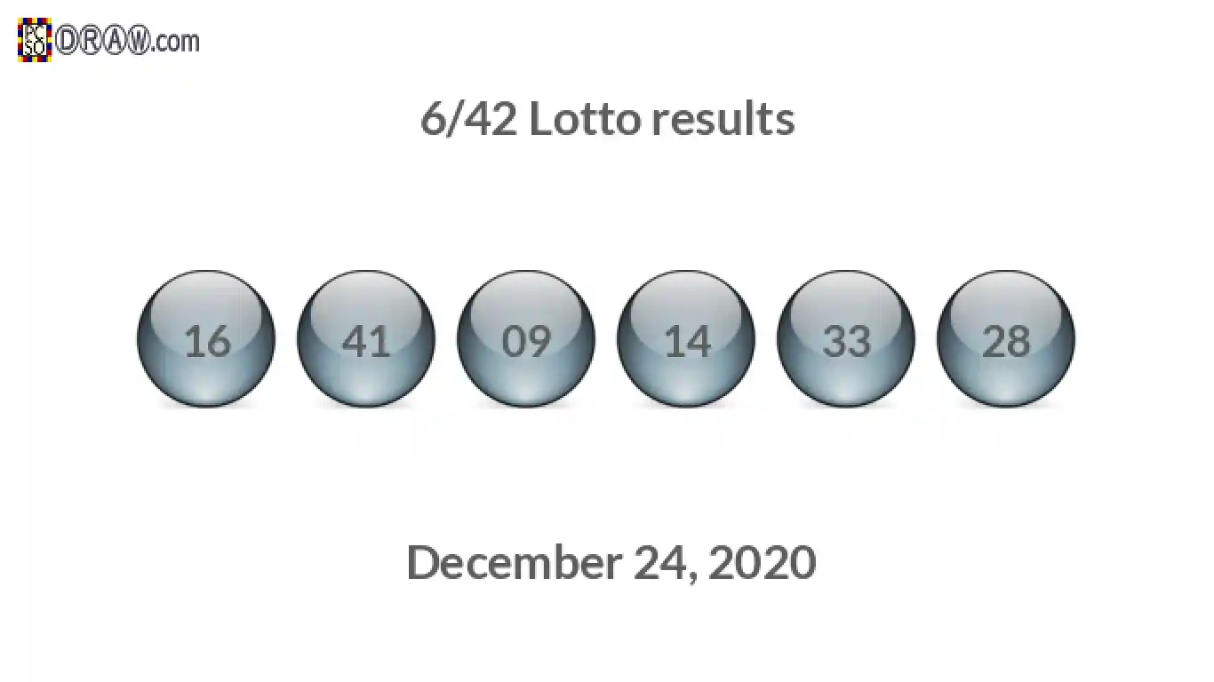 Lotto 6/42 balls representing results on December 24, 2020
