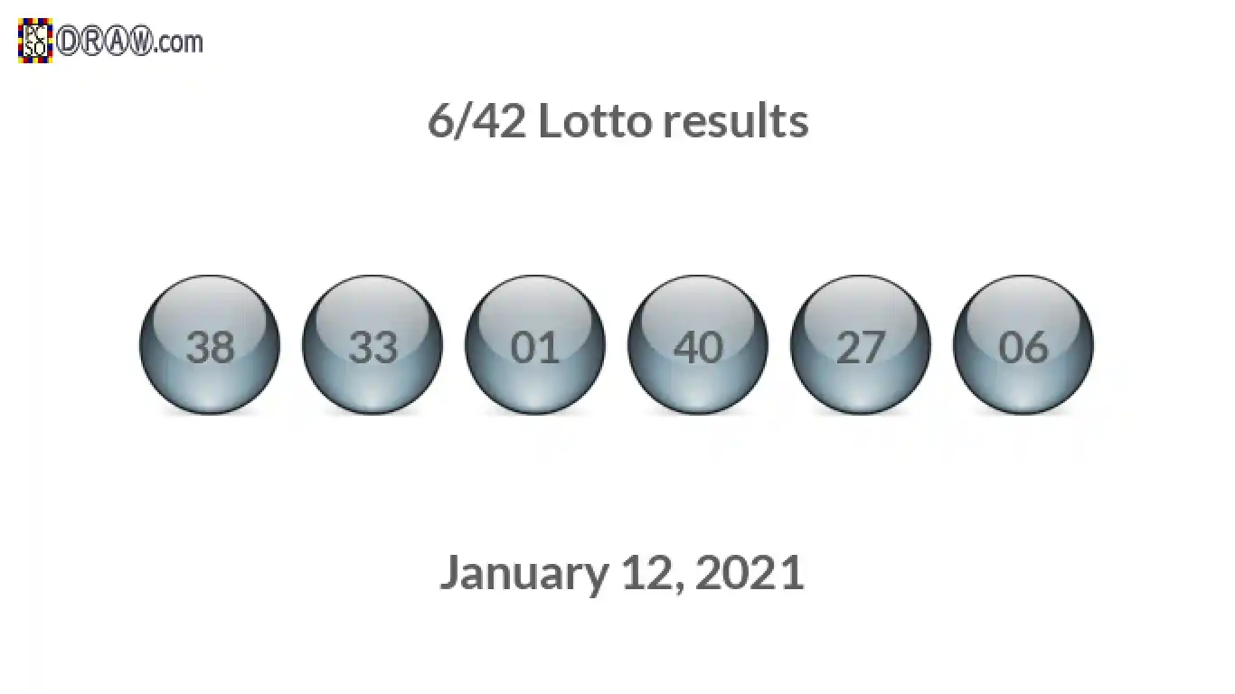 Lotto 6/42 balls representing results on January 12, 2021
