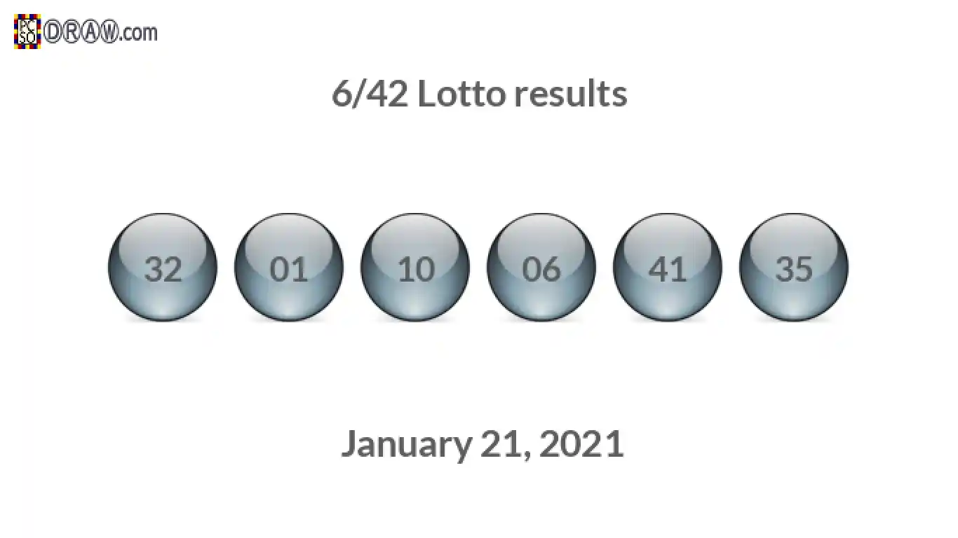 Lotto 6/42 balls representing results on January 21, 2021