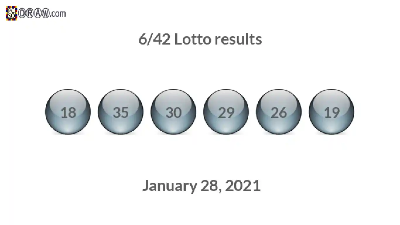 Lotto 6/42 balls representing results on January 28, 2021