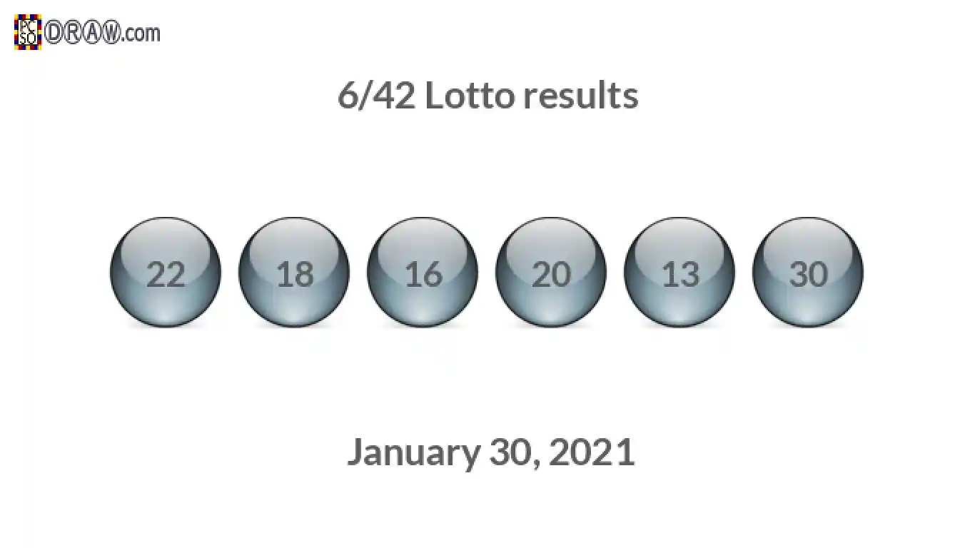 Lotto 6/42 balls representing results on January 30, 2021