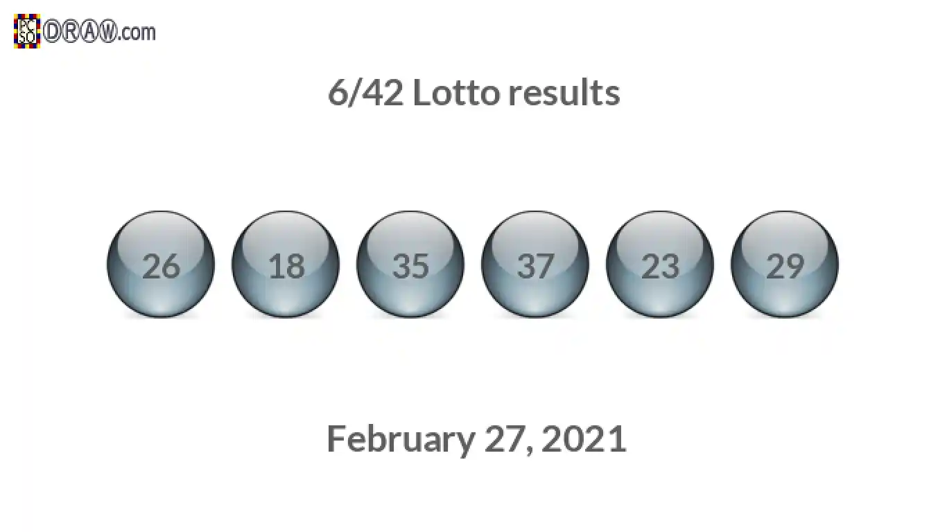 Lotto 6/42 balls representing results on February 27, 2021
