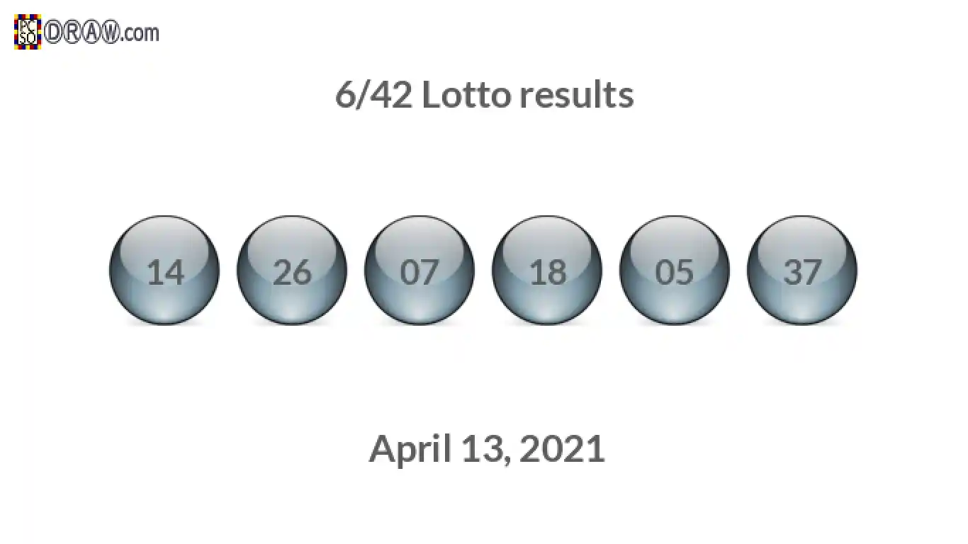 Lotto 6/42 balls representing results on April 13, 2021