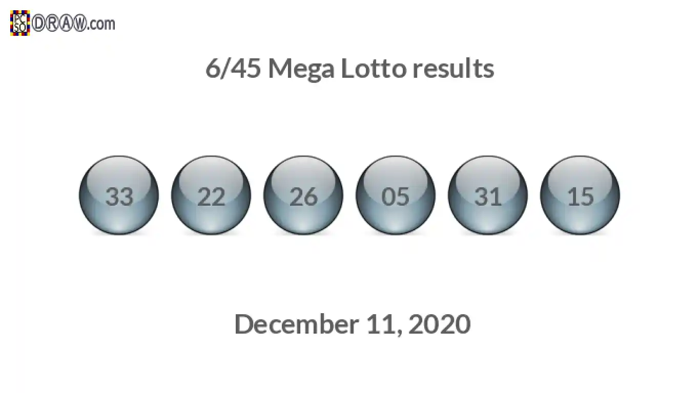 Mega Lotto 6/45 balls representing results on December 11, 2020
