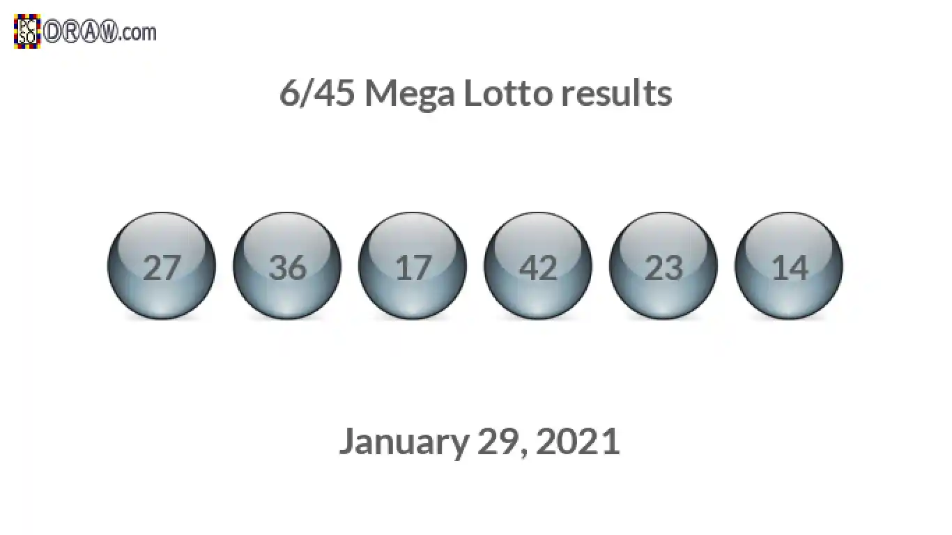 Mega Lotto 6/45 balls representing results on January 29, 2021