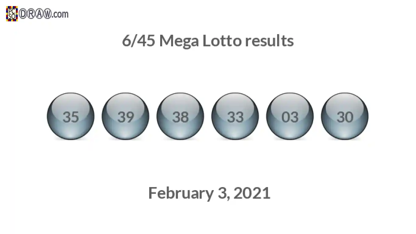 Mega Lotto 6/45 balls representing results on February 3, 2021