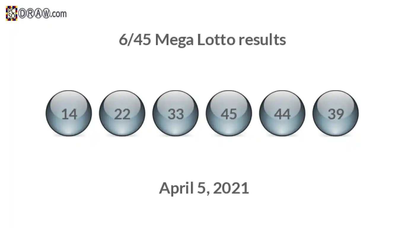 Mega Lotto 6/45 balls representing results on April 5, 2021