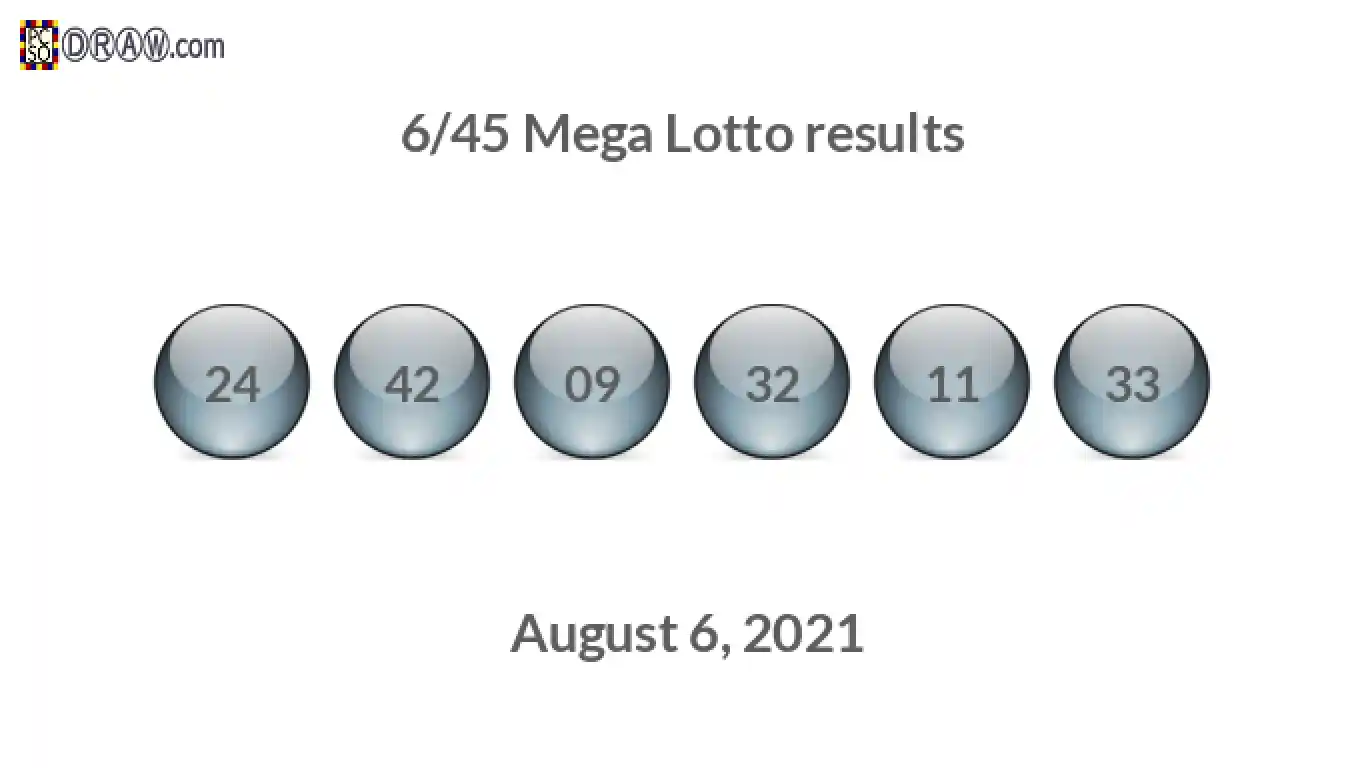 Mega Lotto 6/45 balls representing results on August 6, 2021