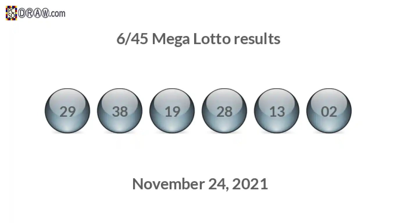Mega Lotto 6/45 balls representing results on November 24, 2021