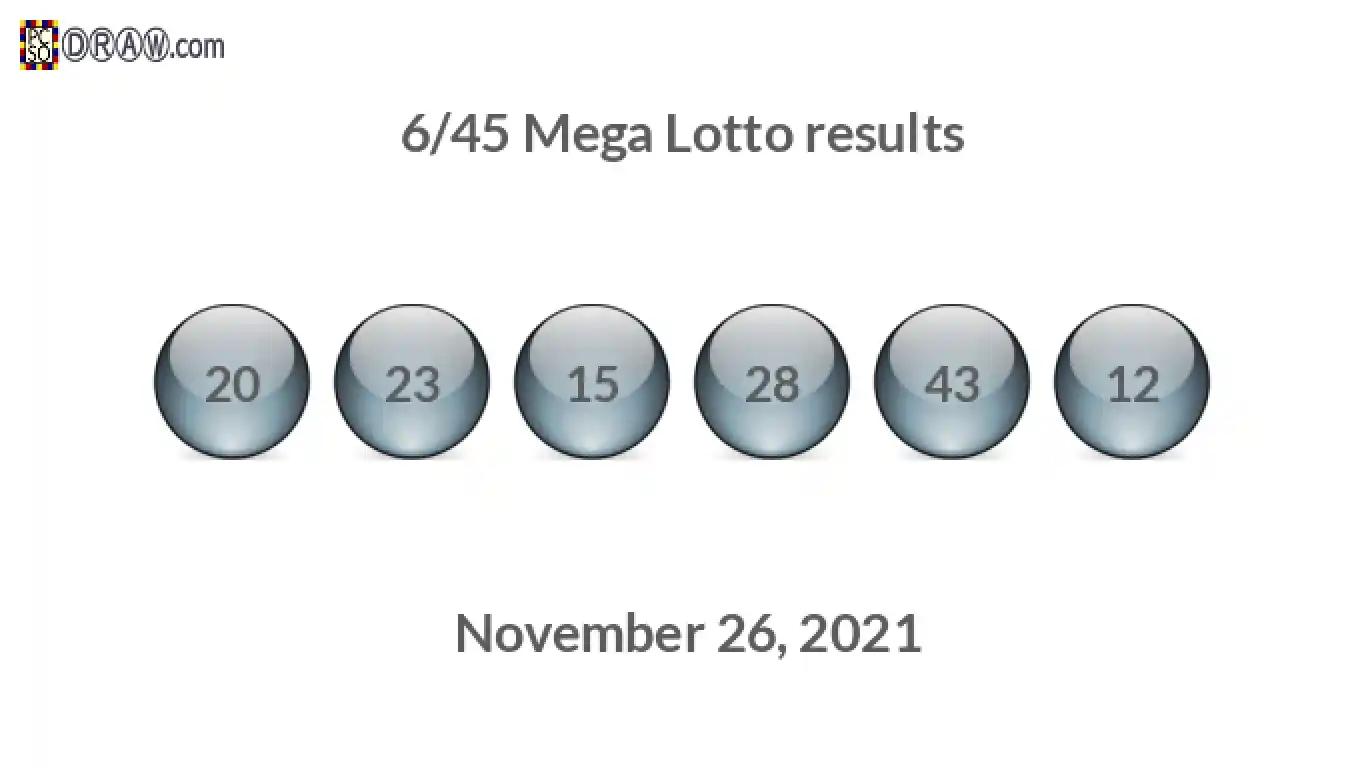 Mega Lotto 6/45 balls representing results on November 26, 2021