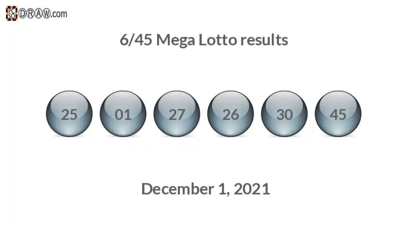 Mega Lotto 6/45 balls representing results on December 1, 2021