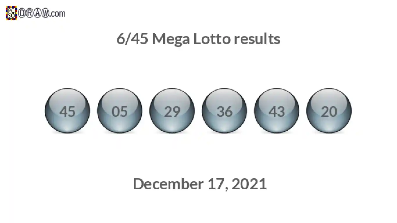 Mega Lotto 6/45 balls representing results on December 17, 2021