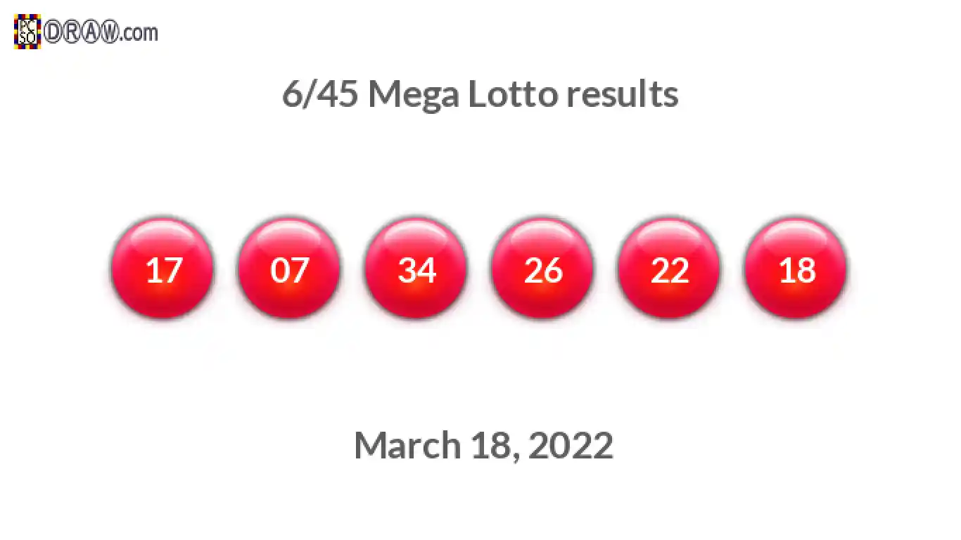 Mega Lotto 6/45 balls representing results on March 18, 2022