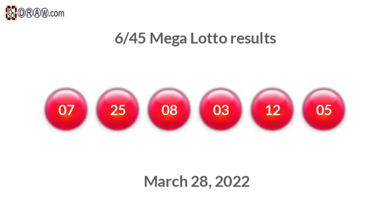 Mega Lotto 6/45 balls representing results on March 28, 2022