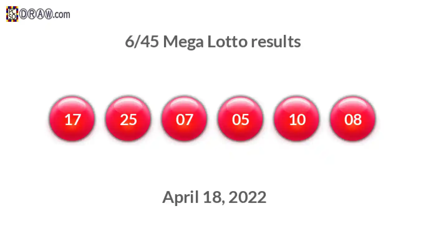 Mega Lotto 6/45 balls representing results on April 18, 2022