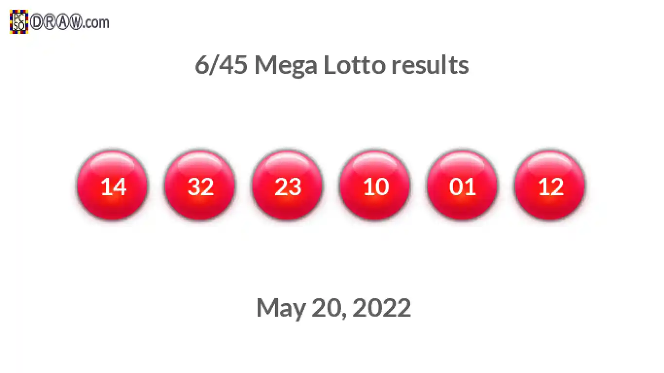 Mega Lotto 6/45 balls representing results on May 20, 2022