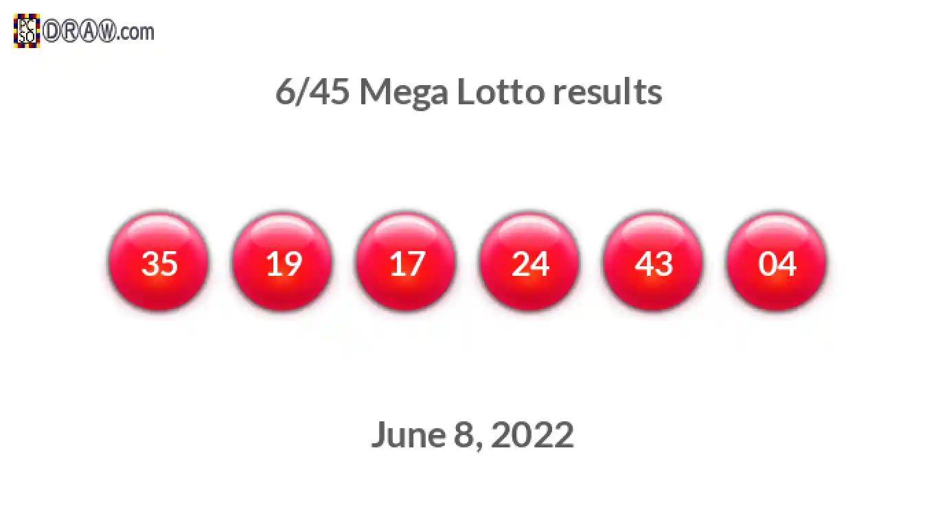 Mega Lotto 6/45 balls representing results on June 8, 2022
