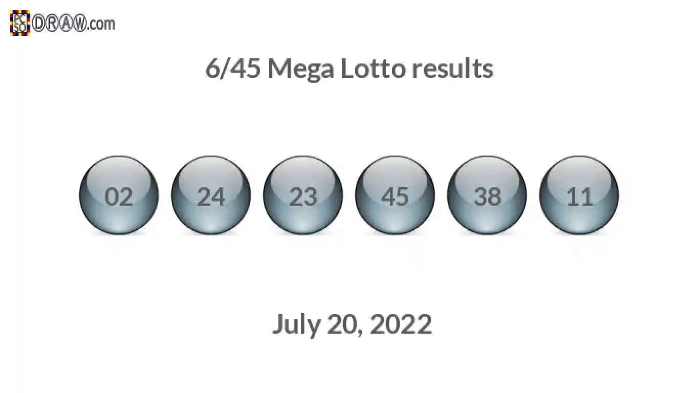 Mega Lotto 6/45 balls representing results on July 20, 2022