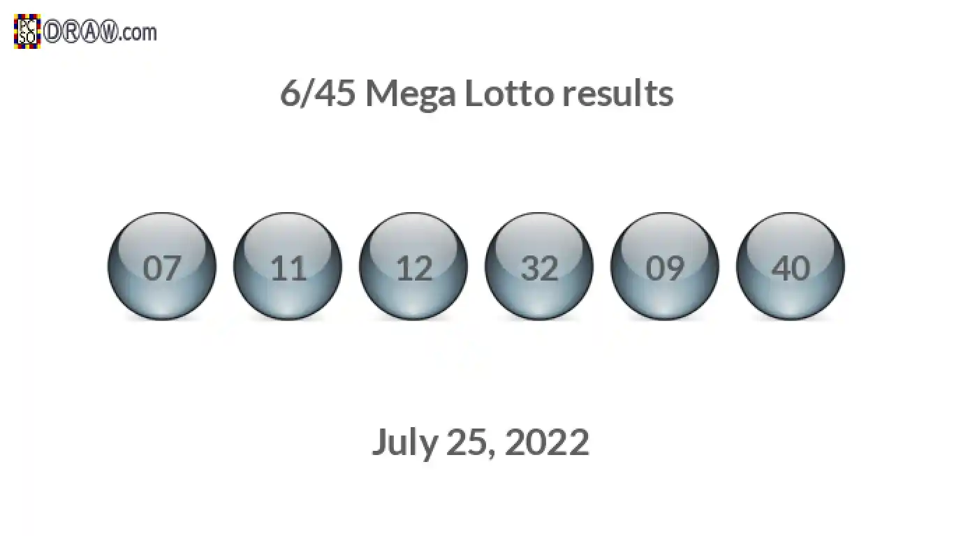 Mega Lotto 6/45 balls representing results on July 25, 2022