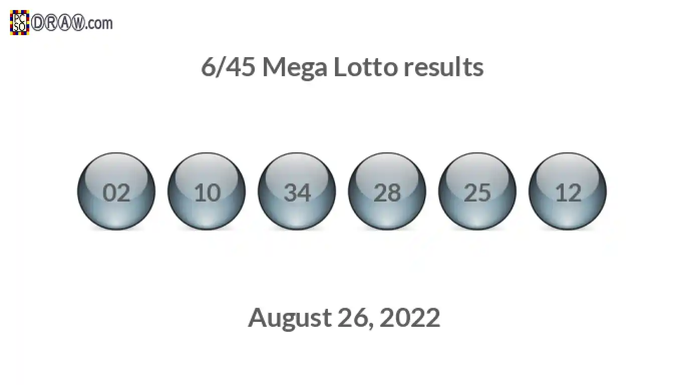 Mega Lotto 6/45 balls representing results on August 26, 2022