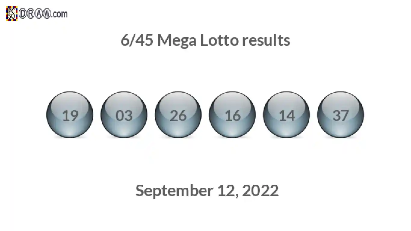 Mega Lotto 6/45 balls representing results on September 12, 2022