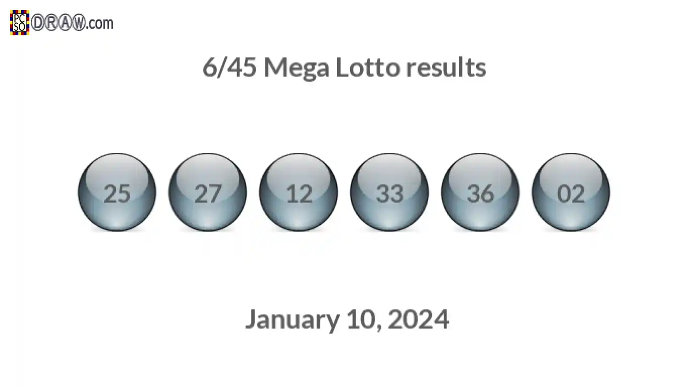 Mega Lotto 6/45 balls representing results on January 10, 2024