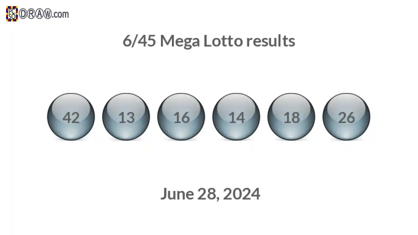 Mega Lotto 6/45 balls representing results on June 28, 2024