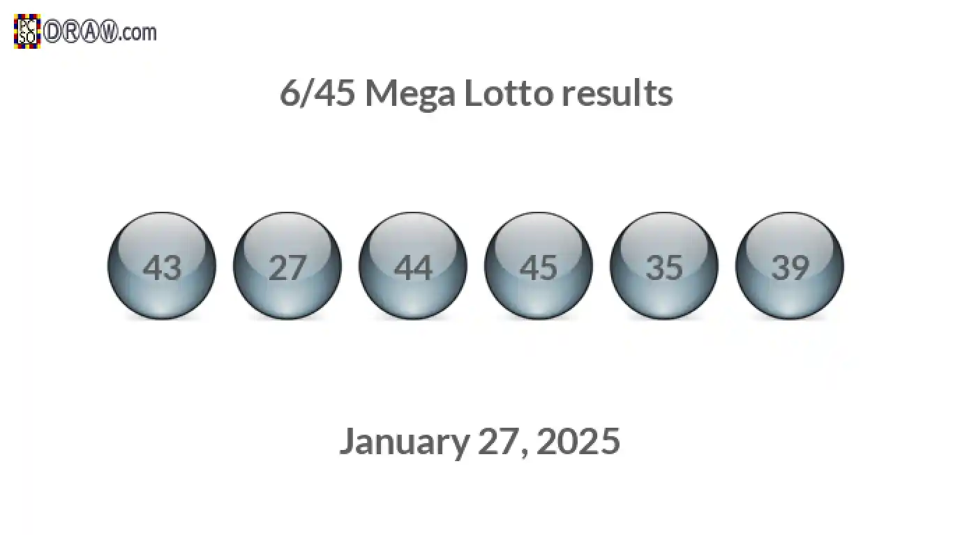 Mega Lotto 6/45 balls representing results on January 27, 2025