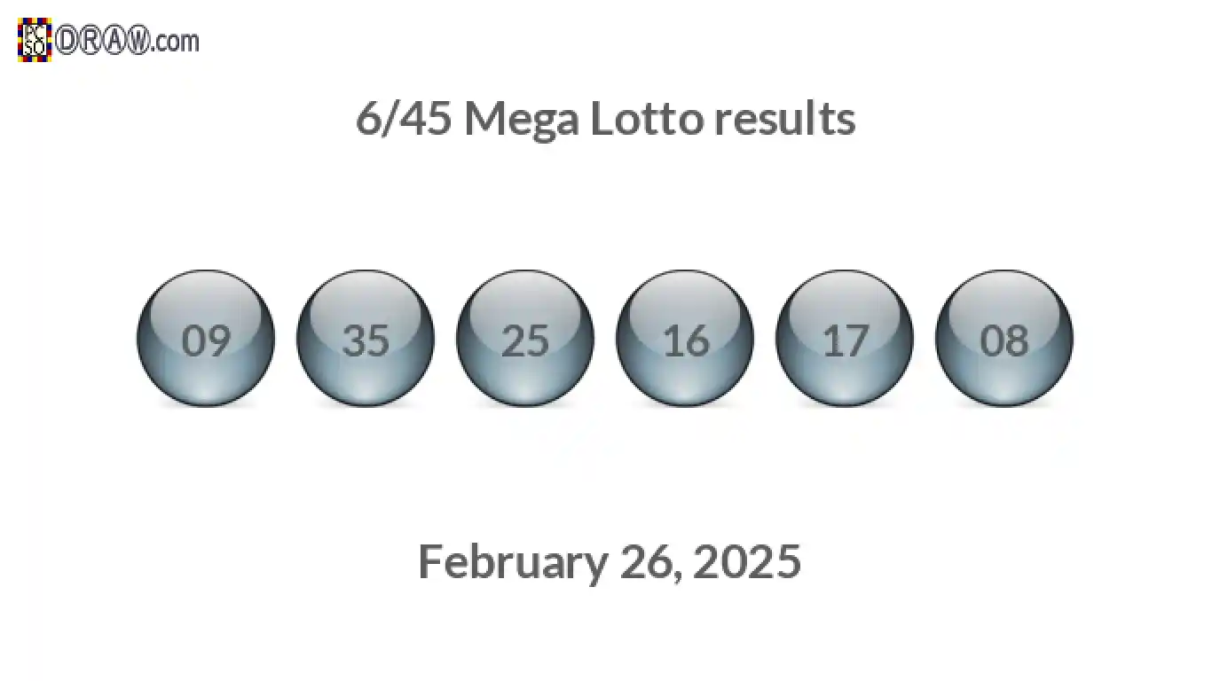 Mega Lotto 6/45 balls representing results on February 26, 2025