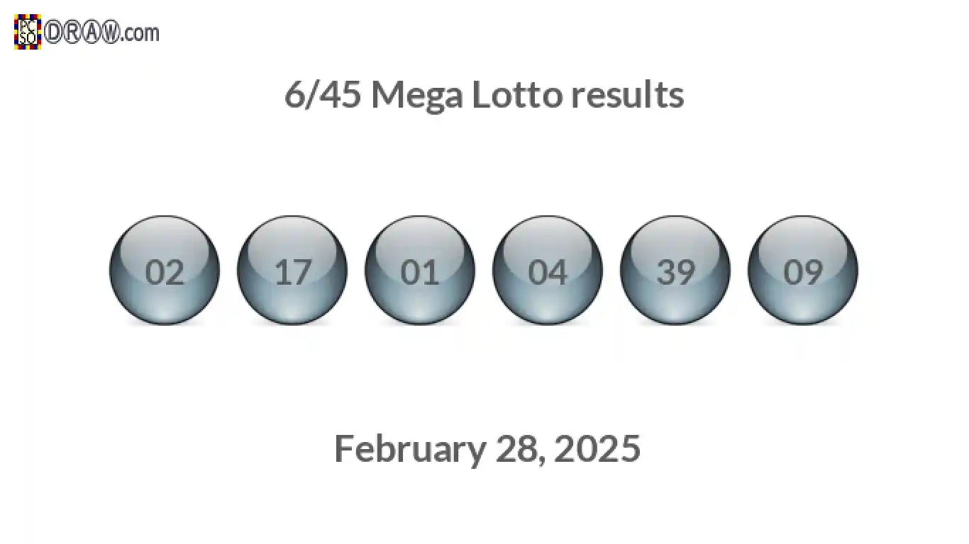 Mega Lotto 6/45 balls representing results on February 28, 2025