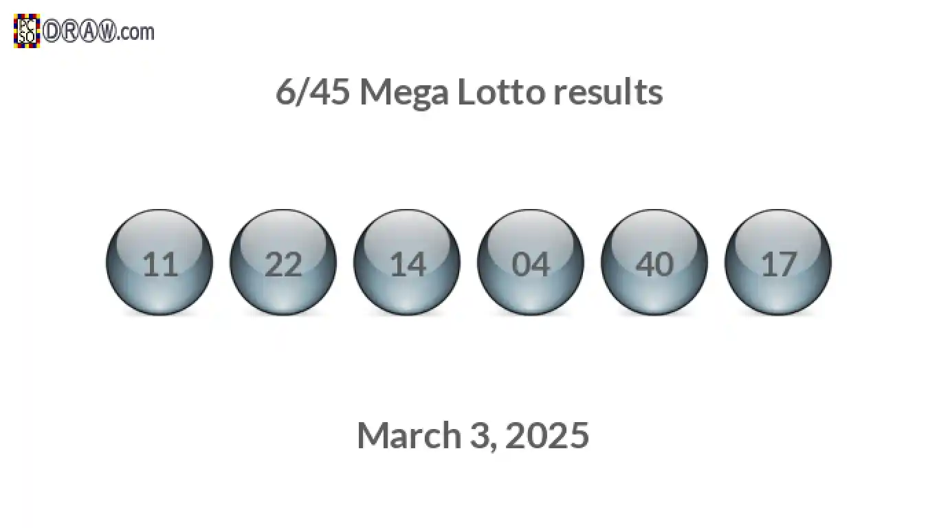 Mega Lotto 6/45 balls representing results on March 3, 2025