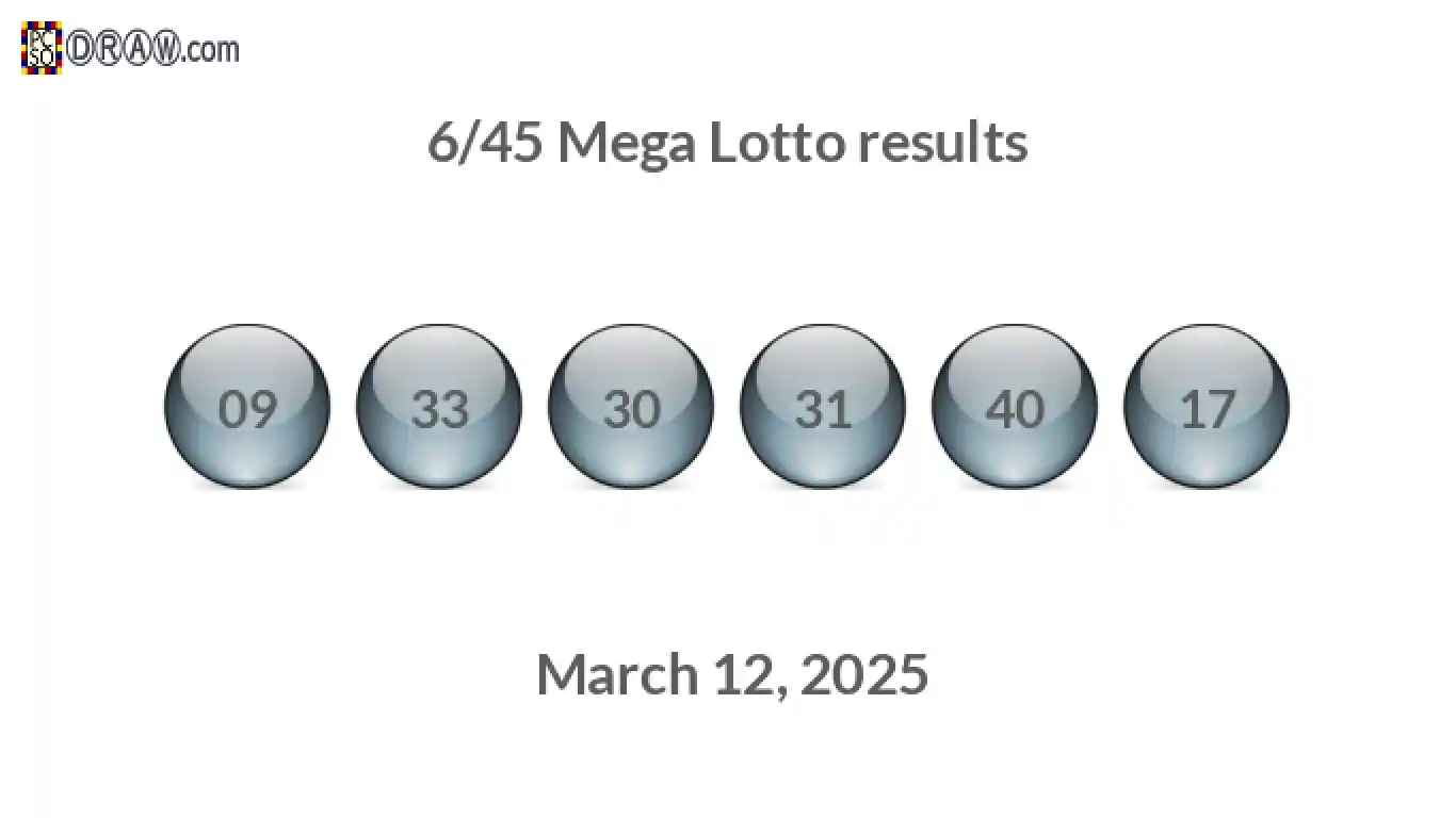 Mega Lotto 6/45 balls representing results on March 12, 2025