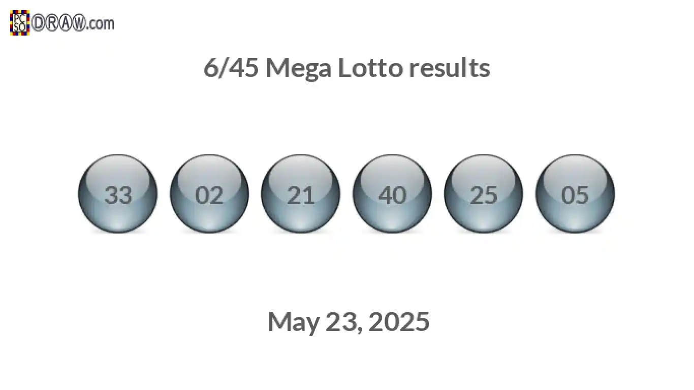 Mega Lotto 6/45 balls representing results on May 23, 2025