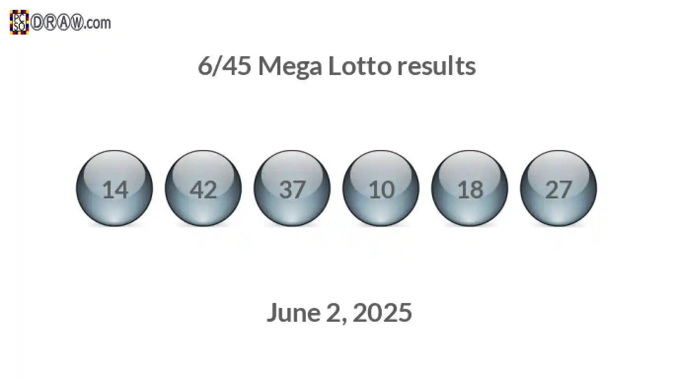 Mega Lotto 6/45 balls representing results on June 2, 2025