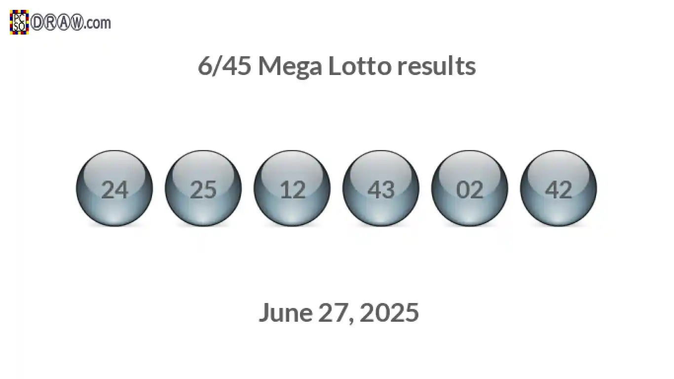 Mega Lotto 6/45 balls representing results on June 27, 2025