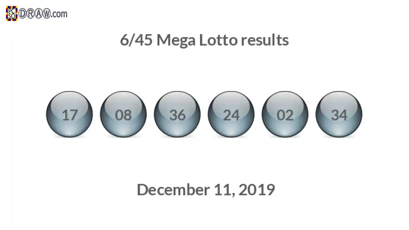 Mega Lotto 6/45 balls representing results on December 11, 2019