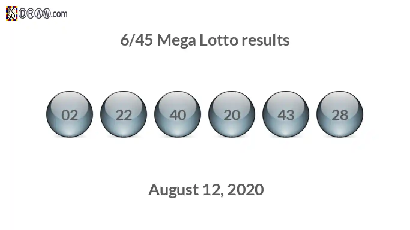 Mega Lotto 6/45 balls representing results on August 12, 2020