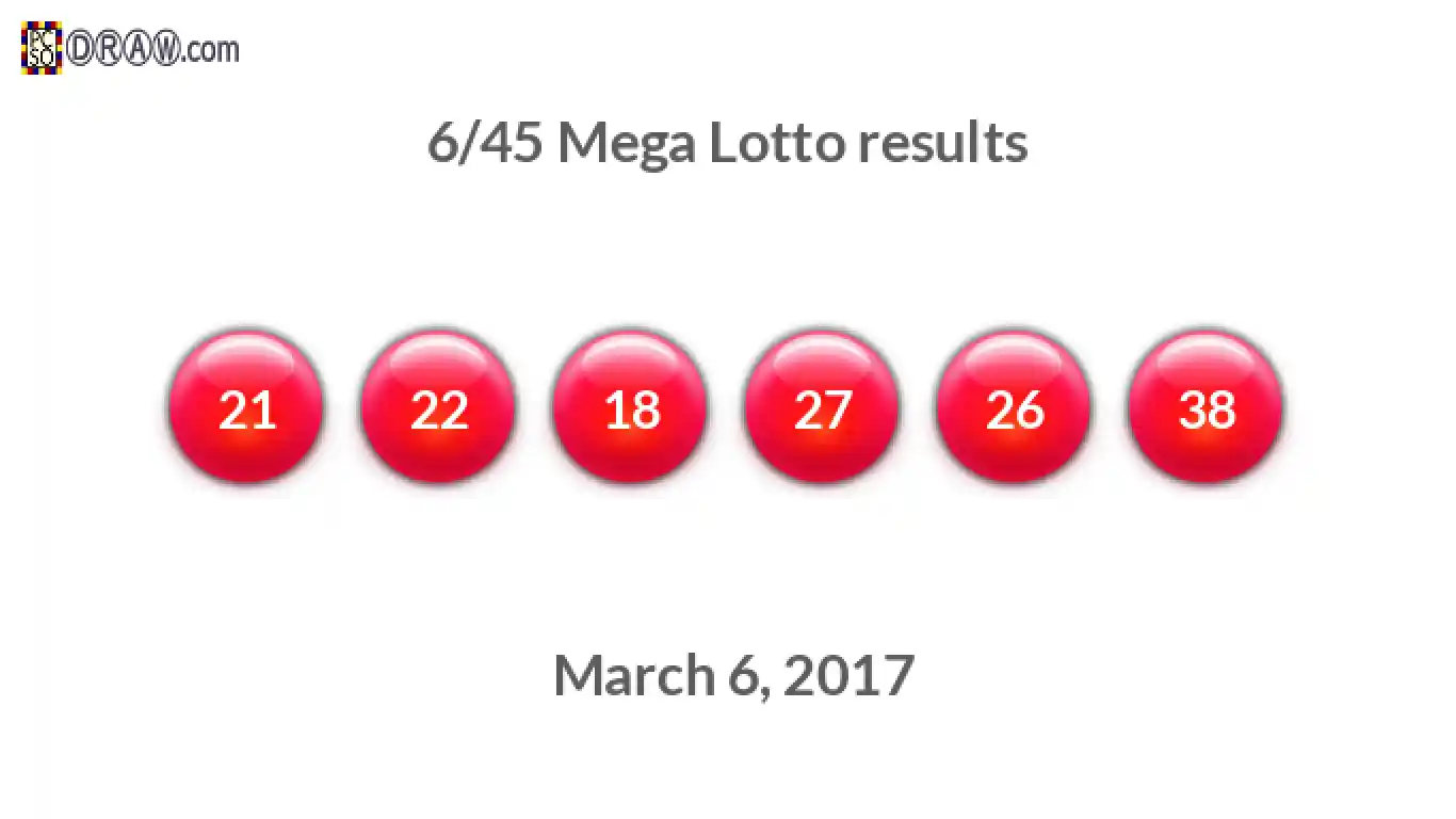Mega Lotto 6/45 balls representing results on March 6, 2017