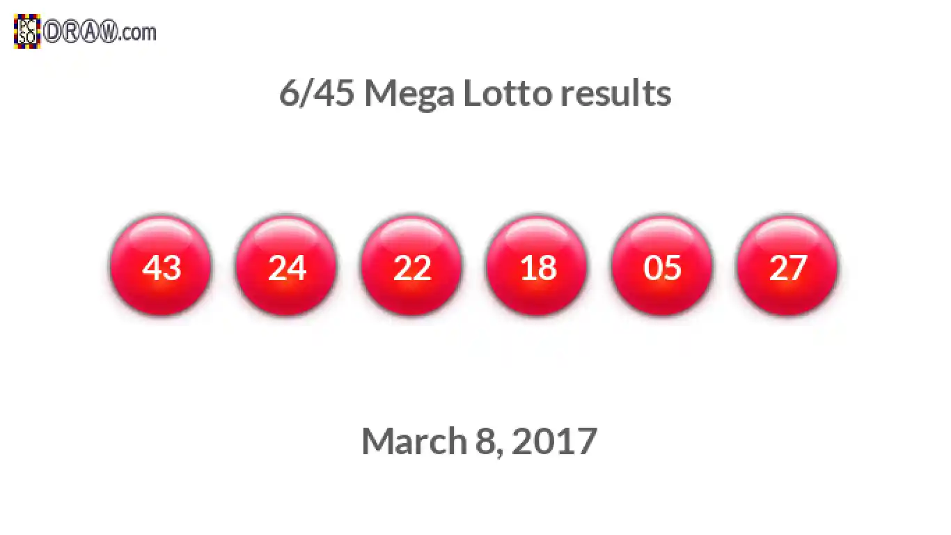 Mega Lotto 6/45 balls representing results on March 8, 2017