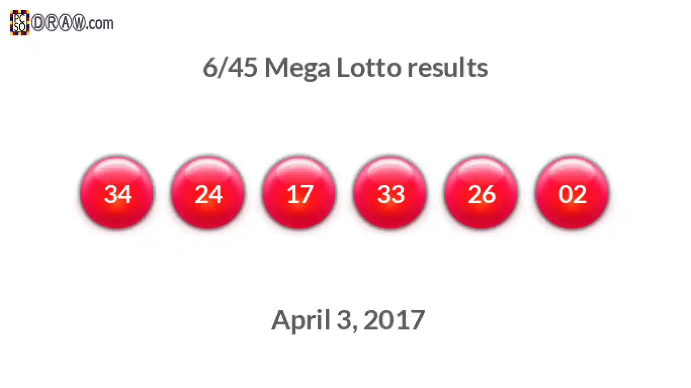 Mega Lotto 6/45 balls representing results on April 3, 2017